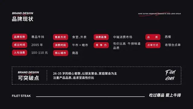 尊品牛排武汉，案例尊品牛排快速打开市场