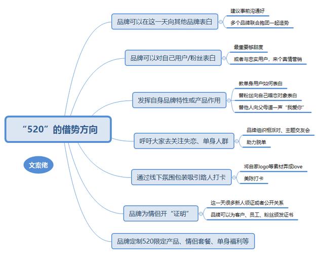 创意520节海报，有人说，爱要大声说出来