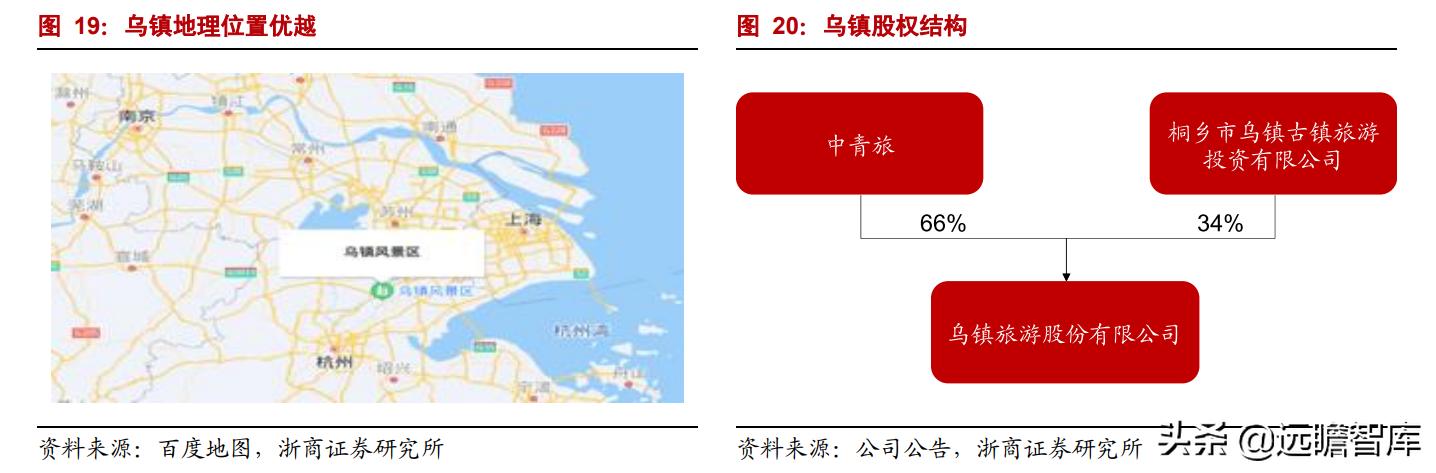 乌镇旅游风景区，古北水镇两大优质景区
