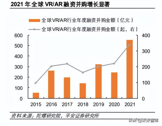 元宇宙未来十年发展趋势，元宇宙行业专题研究