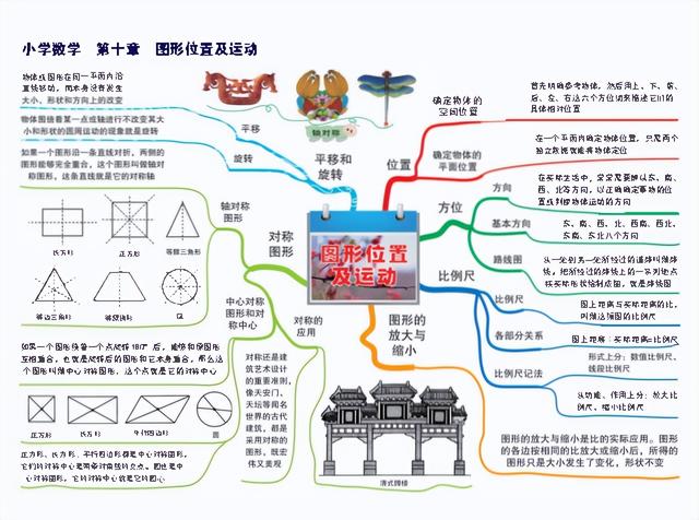 六下数学思维导图，六年级数学下册思维导图全部（人教版五年级数学下册各单元思维导图）