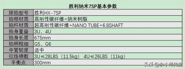 胜利羽毛球拍哪个系列值得买，Victor/胜利全系列