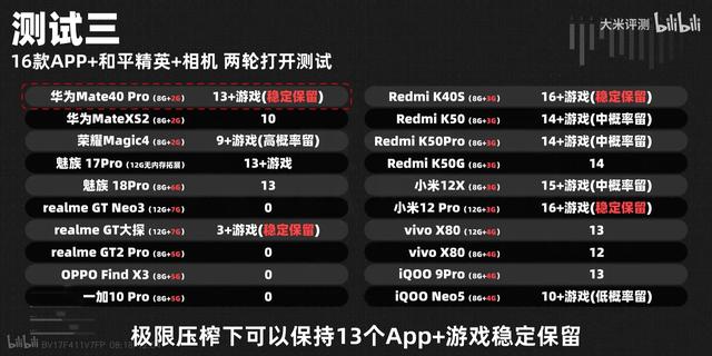 手机运行内存8g和12g差别大吗，手机8gb与12gb差距大么（运行内存8g和12g的区别）
