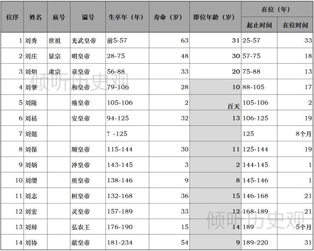 汉桓帝和汉灵帝有什么关系，汉朝亡于桓灵二帝