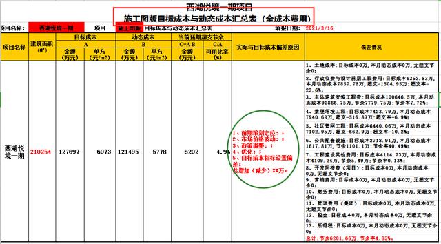 生产成本明细账，生产成本明细账实例图合集