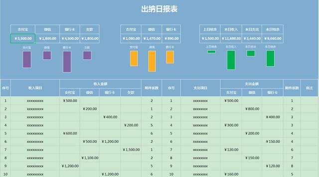制作出纳表格的详细教程，头次见这么省事的出纳表格模板