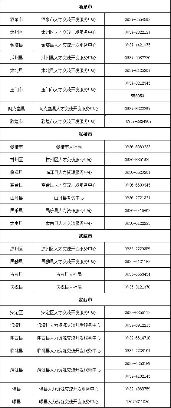 甘肃省人社厅官网首页，甘肃省人社厅毕业生求职补贴