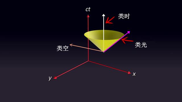 黑洞是怎么形成的，黑洞的形成原因和过程科普（宇宙有哪些类型的黑洞）