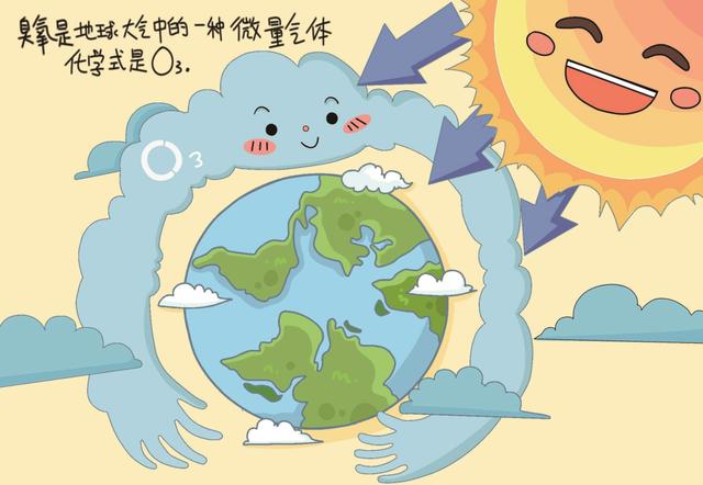 臭氧o3是什么意思，一问一答臭氧