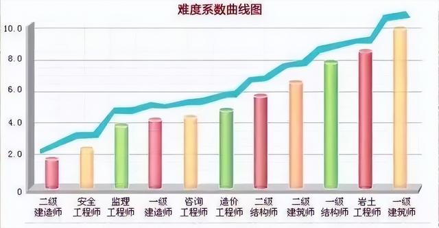 考建筑一建需要什么条件，2023年一级建造师报考条件不满足怎么办