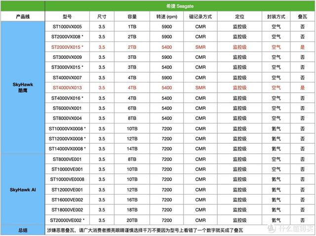 smr硬盘型号表，东芝官方公布SMR硬盘完整名单