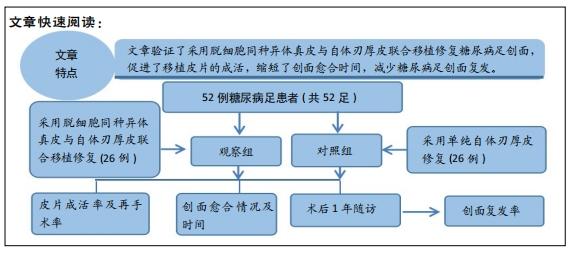 糖尿病移植皮(糖尿病移植手术成功吗)