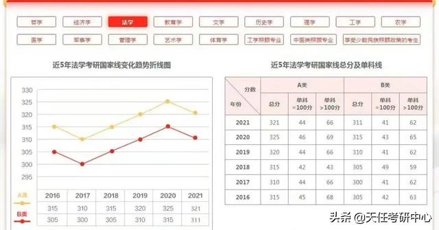 2022年考研国家线，2022考研国家分数线一览表（23考研国家线新鲜出炉）