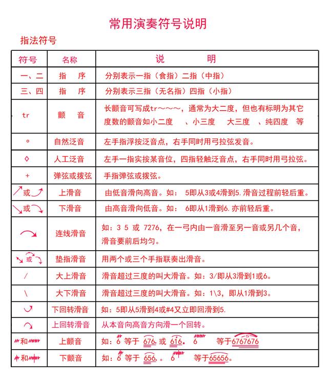 二胡的d调指法图示，二胡D调和G调的指法表