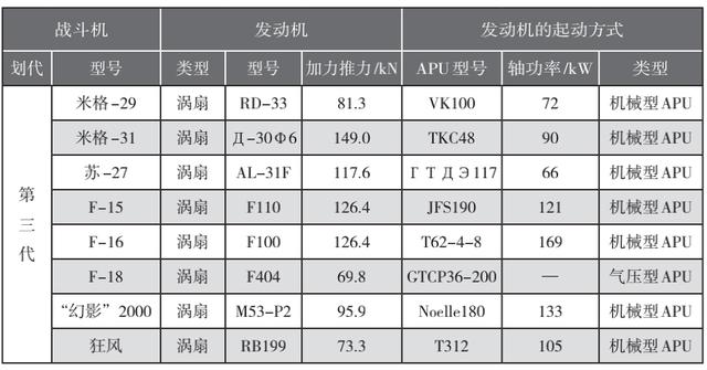 涵道遥控飞机哪个有摄像头，”美国双旋翼涵道无人机投入商用