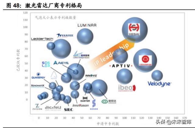 汽车激光雷达国内龙头企业，汽车激光雷达行业专题研究