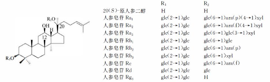 萜类的作用及功能，植物功效成分-三萜及其苷类