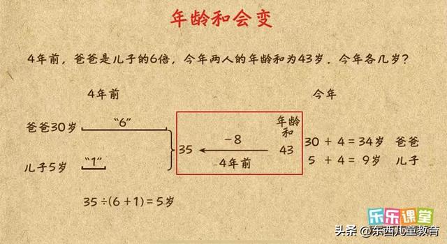 十大小学数学神题，小学阶段数学常考10道经典题型