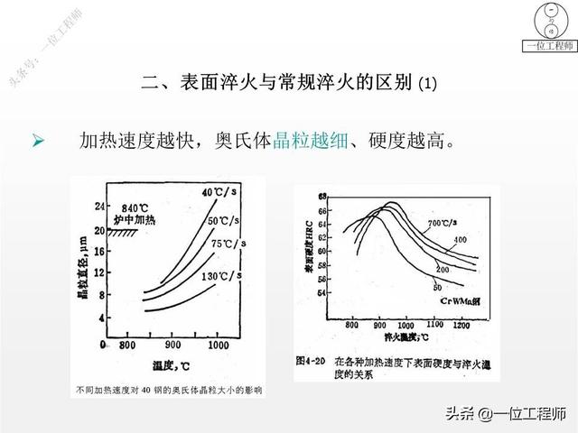 热处理工艺中淬火的常用十种方法，热处理专业知识问答汇总