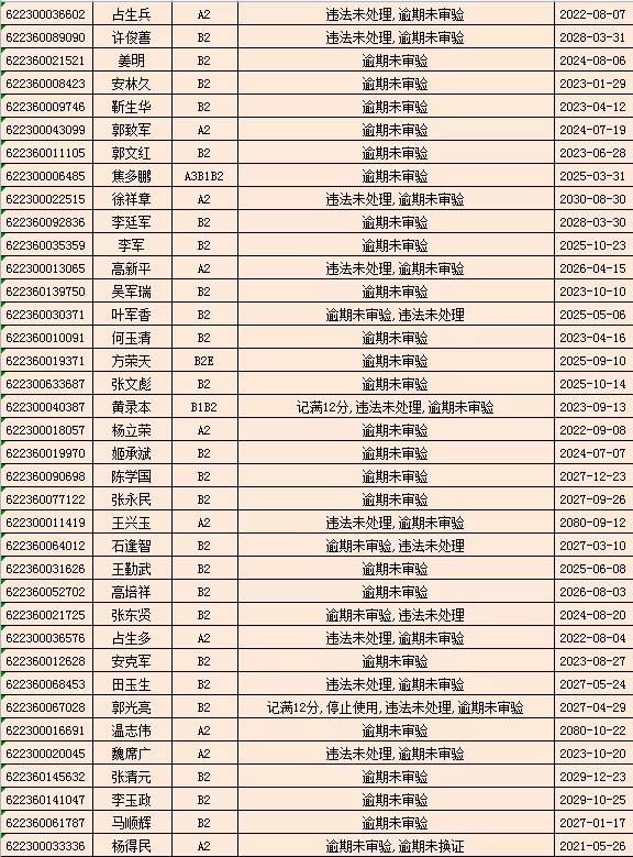 驾驶证逾期未审验，驾驶证逾期未审验怎么办理审验