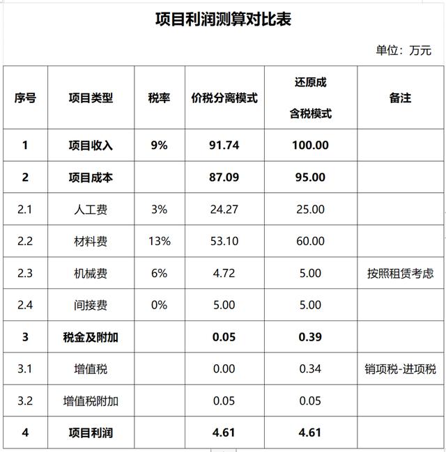 成本核算的八种方法，的成本人都没搞清楚的核算问题