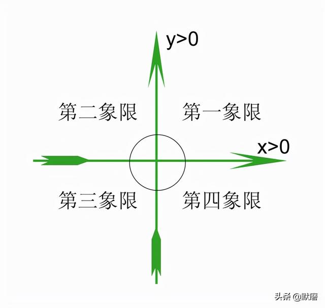 坐标正反算是什么意思，坐标正反算