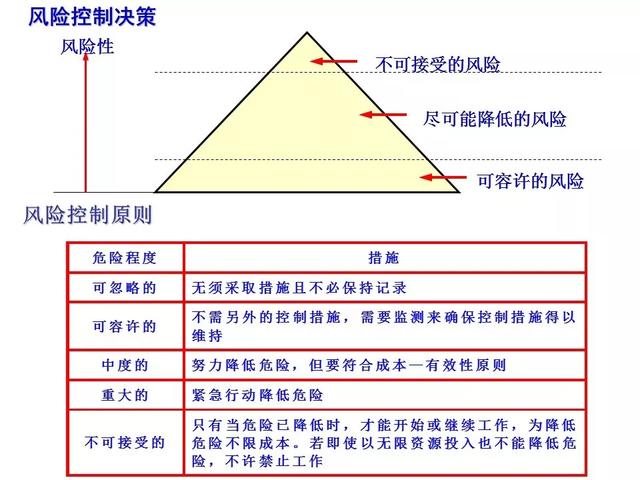 海因里希安全法则，安全生产领域的海因里希法则（安全生产十大法则）