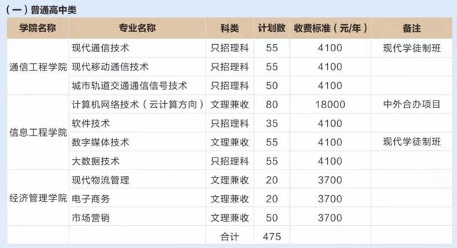 单招面试多少分，中职单招面试分一般都能拿多少分（亲历考官揭秘高职单招面试）
