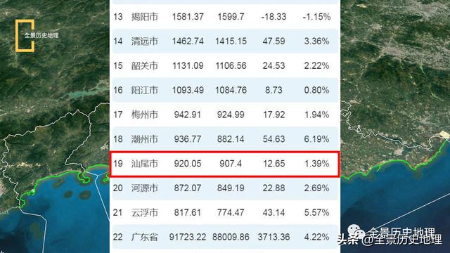 广东汕尾人很穷吗，广东汕尾市这个城市好吗