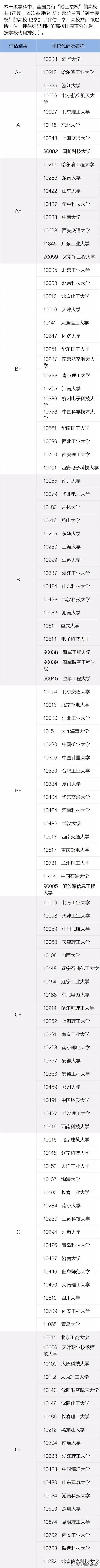 自动化专业排名，国内的自动化专业排名（2021校友会中国自动化一流专业大学排名）