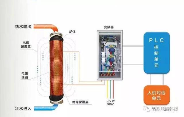 壁挂炉为什么要调节水压，你知道壁挂炉的水压开关