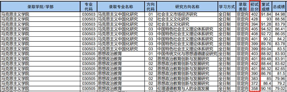 这些双非院校比双一流还卷，双非二本院校排名