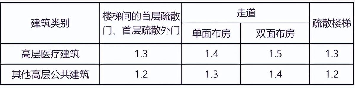 安全出口的疏散门应向哪一方开启，消防实务知识点强化61