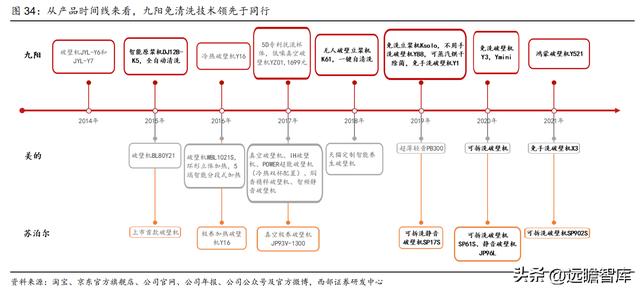 杭州九阳小家电，九阳接连推出创新型小厨电（家庭寻味之旅圆满收官）