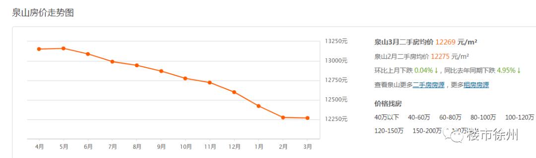 徐州云龙区房价，徐州76个小区房价（江苏13市最新房价排名出炉）