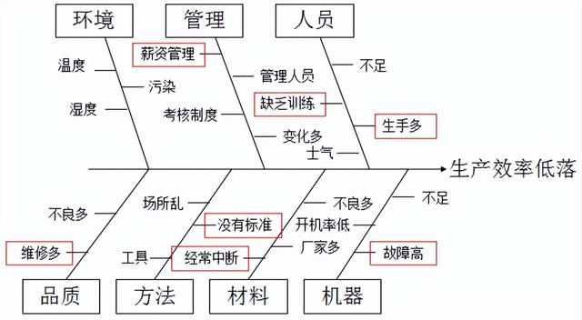 精益生产现场管理和改善，精益生产之现场管理和改善之三（220305-精益生产现场管理和改善）