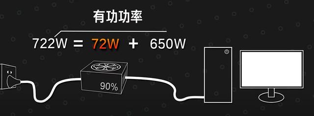 电源金牌和没牌有什么区别，金牌电源一定比铜牌电源好