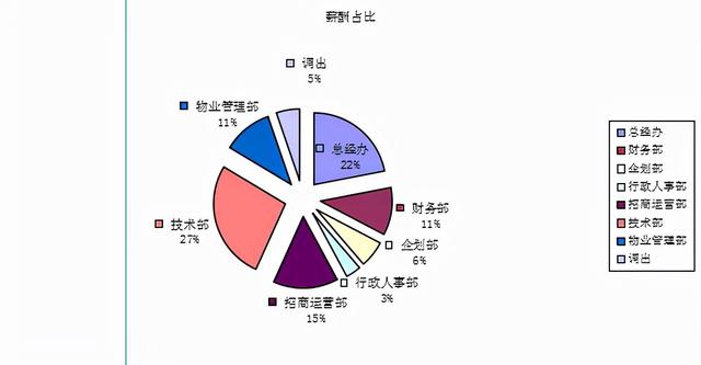 excel合并单元格快捷键，excel如何合并单元格居中（3个Excel快捷键）