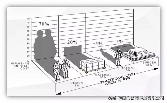 是时候谈谈PDM在企业中的重要性了，pdm应用范围是什么