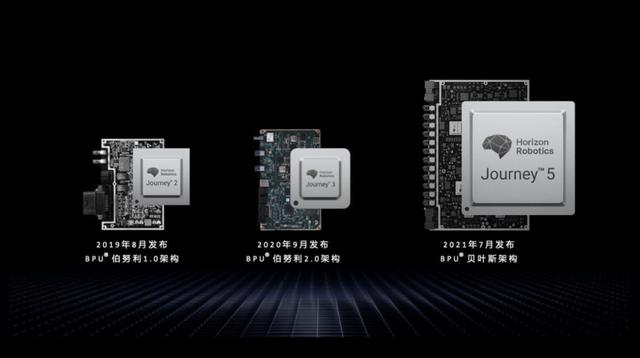地平线芯片是什么架构，地平线宣布量产国内首颗车规级AI芯片