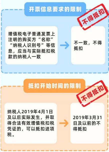 差旅报销的基础知识，6月起差旅费报销新标准