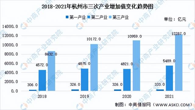 杭州各区分布图，杭州产业规划图（星桥、丁桥、临平、半山、临平、塘栖）