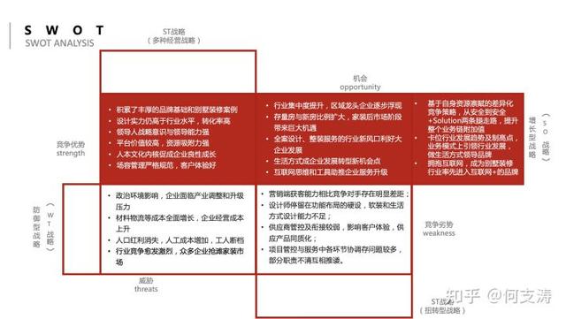 swot分析四个战略都可以选择吗，人力资源内部环境分析模型-企业现有人力资源分析