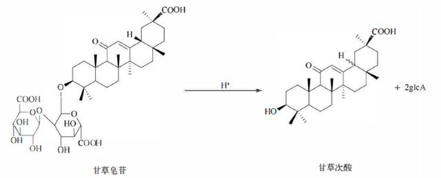 萜类的作用及功能，植物功效成分-三萜及其苷类