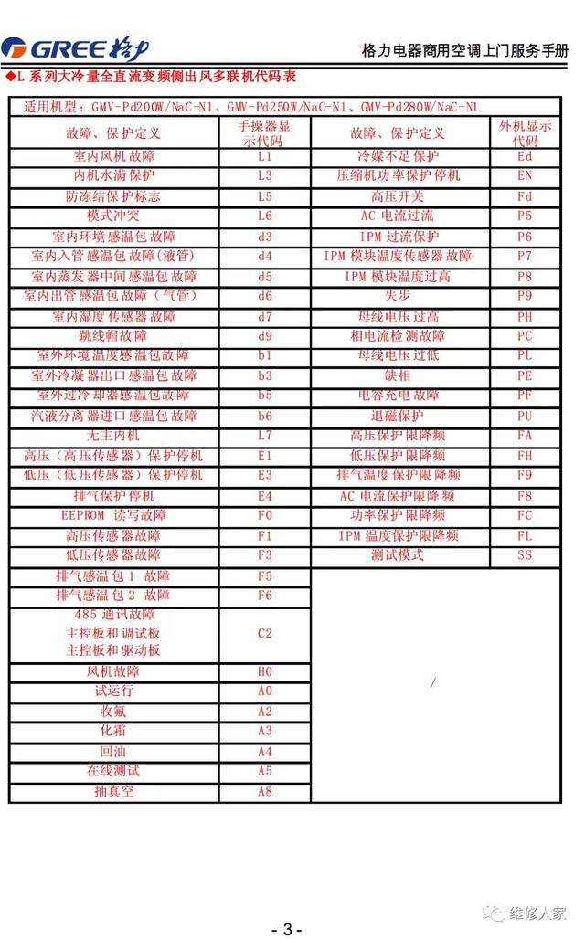 格力的售后服务都包括哪些，格力售后服务手册大全