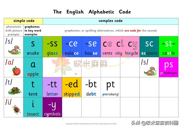 自然拼读法基本规则表，超全自然拼读规则表（自然拼读法的六条基本规则）