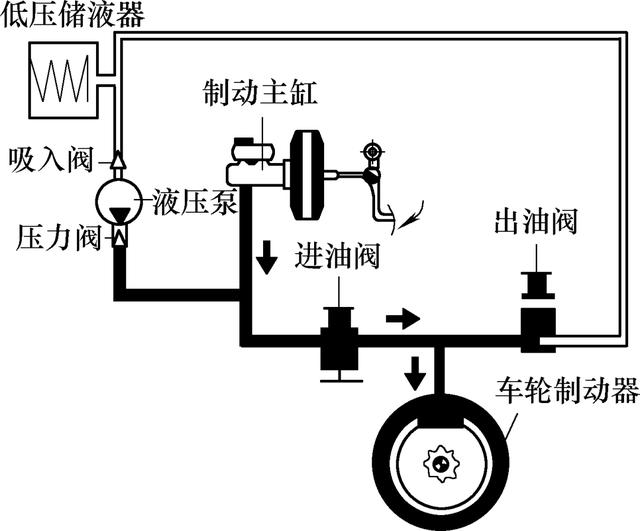 汽车abs系统控制方法，汽车ABS系统主要传感器的结构及工作原理