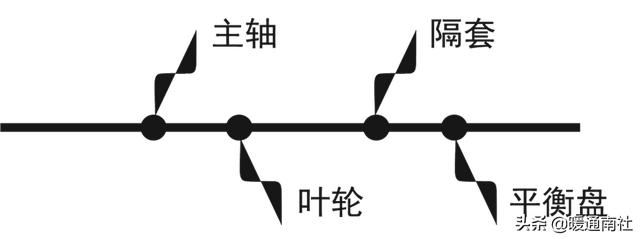 离心式压缩机应用实例，离心压缩机节能技术应用分析
