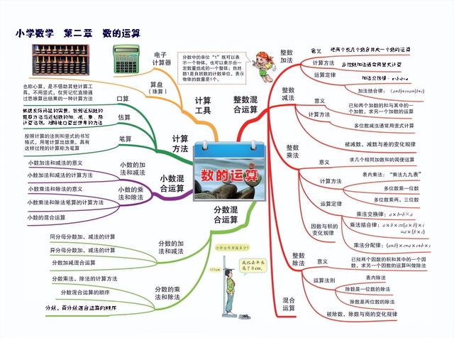 六下数学思维导图，六年级数学下册思维导图全部（人教版五年级数学下册各单元思维导图）