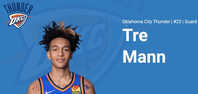 荷马雷霆队历史，俄克拉荷马城雷霆队全队员数据信息